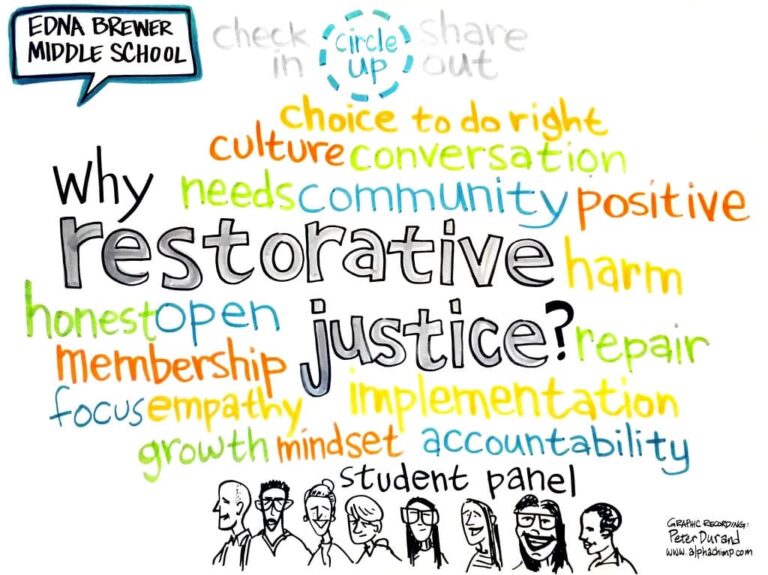Restorative Justice and Interfaith